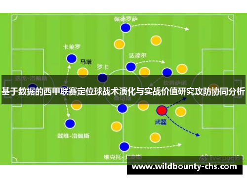 基于数据的西甲联赛定位球战术演化与实战价值研究攻防协同分析