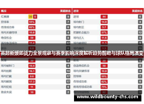 英超新援即战力全景观察与赛季影响深度解析趋势前瞻与球队格局演变