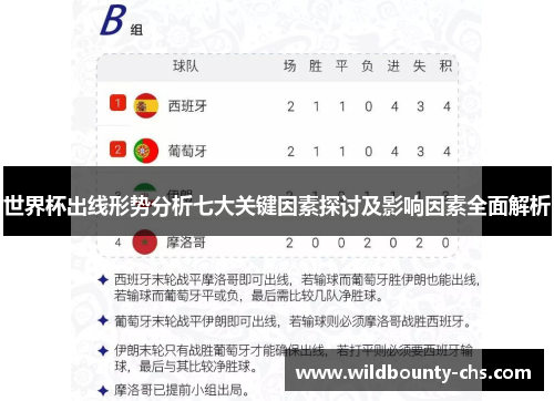 世界杯出线形势分析七大关键因素探讨及影响因素全面解析