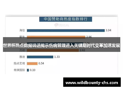 世界杯热点数据说话揭示伤病管理进入关键期时代变革加速发展