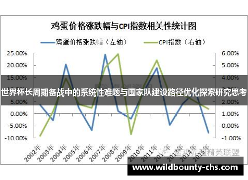 世界杯长周期备战中的系统性难题与国家队建设路径优化探索研究思考