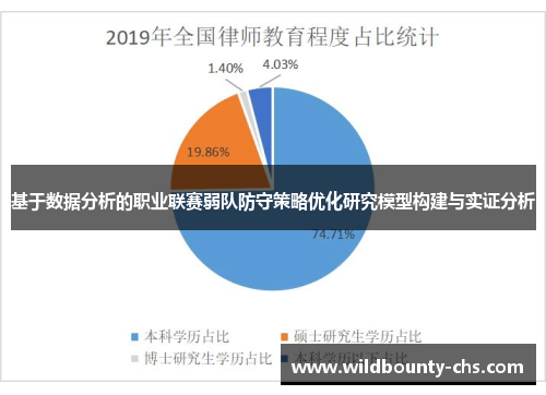 基于数据分析的职业联赛弱队防守策略优化研究模型构建与实证分析
