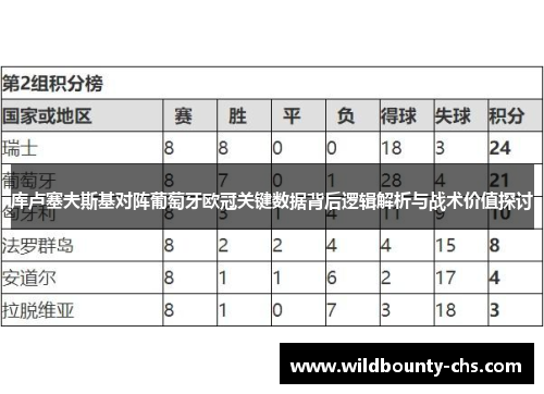 库卢塞夫斯基对阵葡萄牙欧冠关键数据背后逻辑解析与战术价值探讨