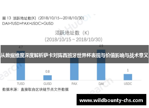 从数据维度深度解析萨卡对阵西班牙世界杯表现与价值影响与战术意义