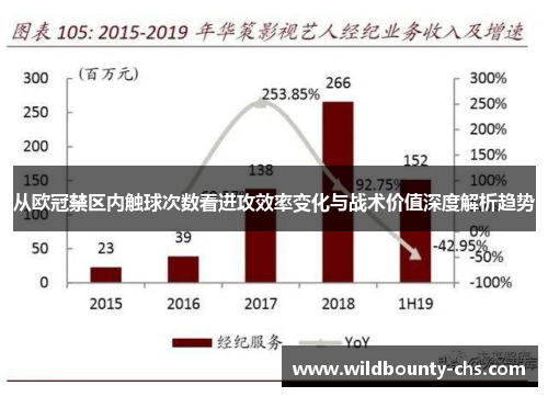 从欧冠禁区内触球次数看进攻效率变化与战术价值深度解析趋势 从欧冠禁区内触球次数看进攻效率变化与战术价值深度解析趋势